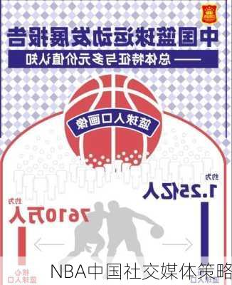 NBA中国社交媒体策略