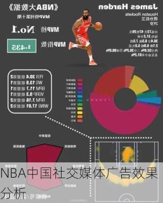 NBA中国社交媒体广告效果分析