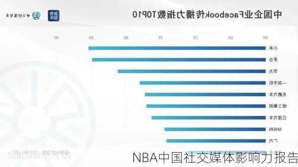 NBA中国社交媒体影响力报告