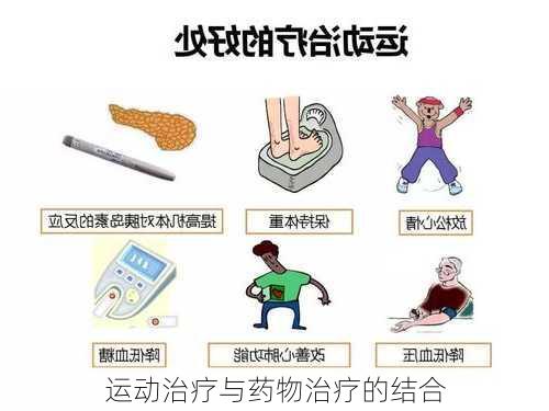 运动治疗与药物治疗的结合