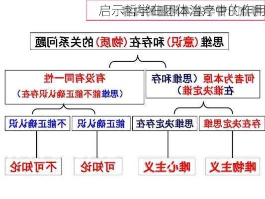 启示哲学在团体治疗中的作用