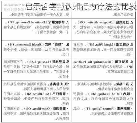 启示哲学与认知行为疗法的比较