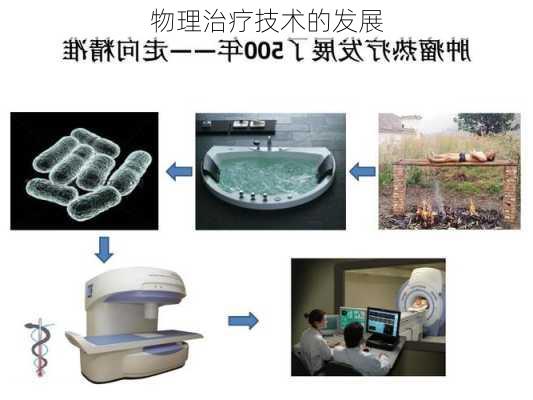 物理治疗技术的发展