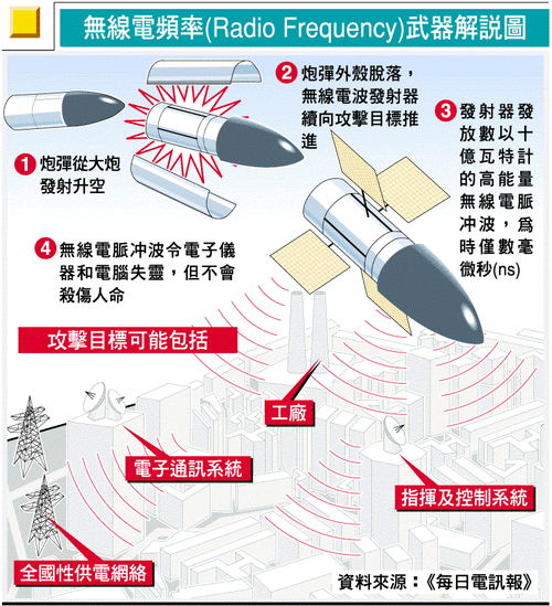 战争中物理治疗的创新技术