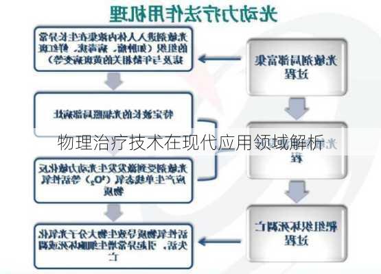 物理治疗技术在现代应用领域解析