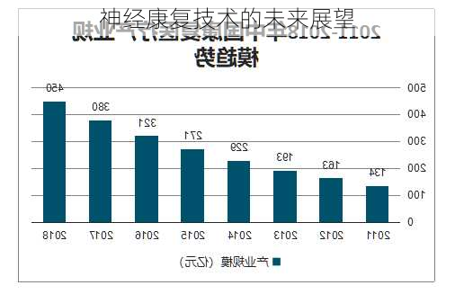 神经康复技术的未来展望