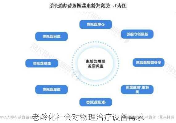 老龄化社会对物理治疗设备需求