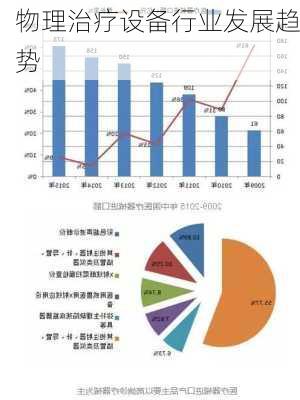 物理治疗设备行业发展趋势