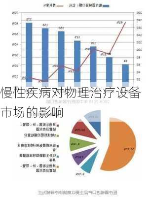 慢性疾病对物理治疗设备市场的影响