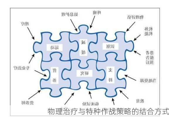 物理治疗与特种作战策略的结合方式