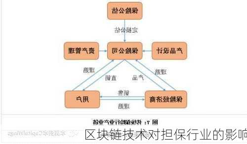 区块链技术对担保行业的影响