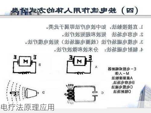 电疗法原理应用