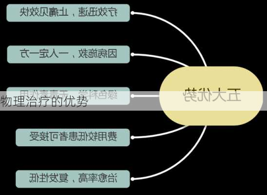 物理治疗的优势