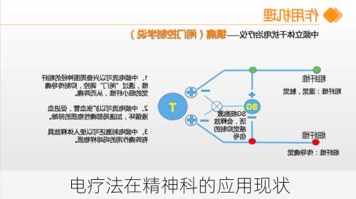 电疗法在精神科的应用现状