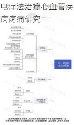 电疗法治疗心血管疾病疼痛研究
