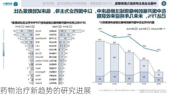 药物治疗新趋势的研究进展