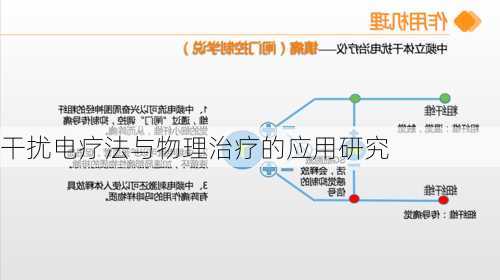 干扰电疗法与物理治疗的应用研究