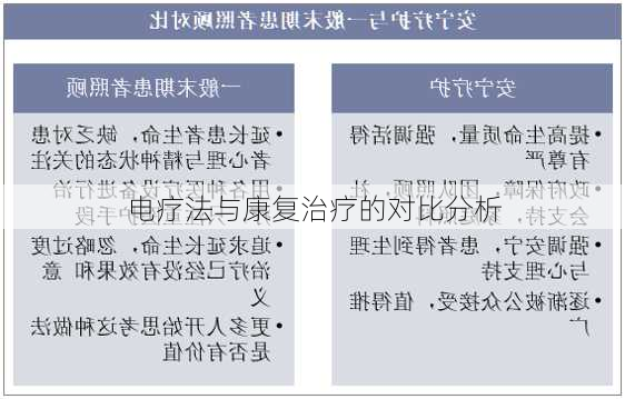 电疗法与康复治疗的对比分析