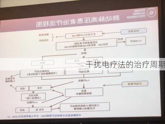 干扰电疗法的治疗周期