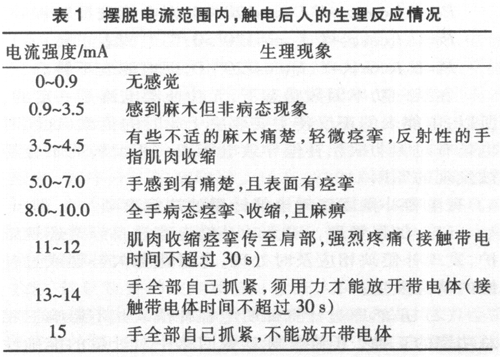 不同电流频率对康复治疗的影响