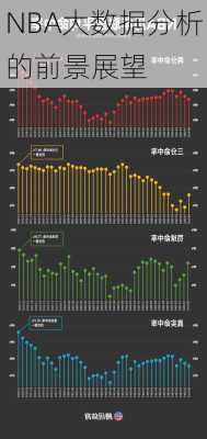 NBA大数据分析的前景展望