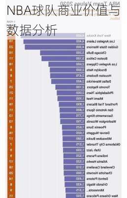 NBA球队商业价值与数据分析