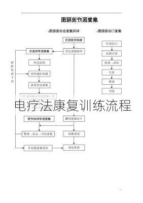 电疗法康复训练流程