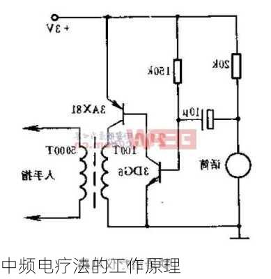 中频电疗法的工作原理