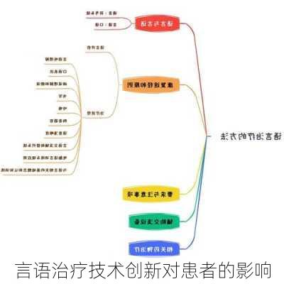 言语治疗技术创新对患者的影响