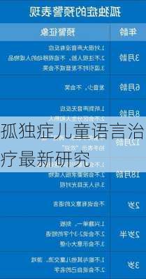 孤独症儿童语言治疗最新研究