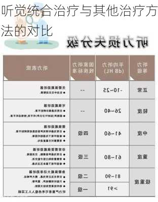 听觉统合治疗与其他治疗方法的对比