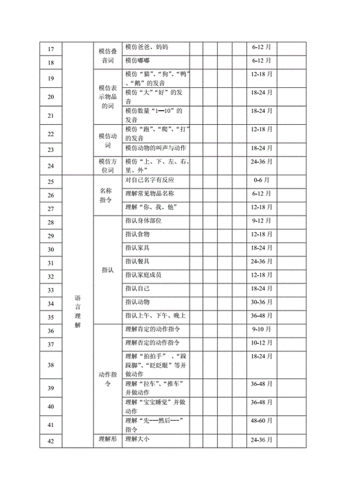 孤独症语言评估结果如何解读