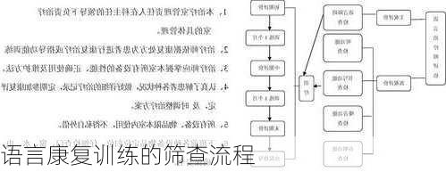 语言康复训练的筛查流程