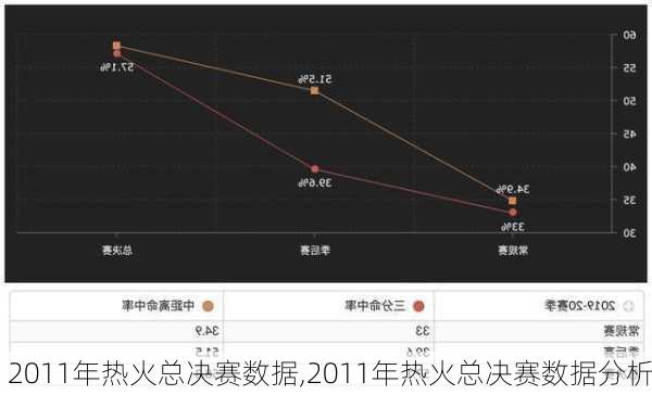 2011年热火总决赛数据,2011年热火总决赛数据分析