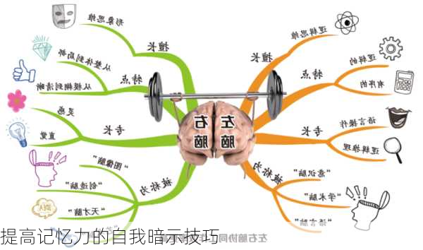 提高记忆力的自我暗示技巧