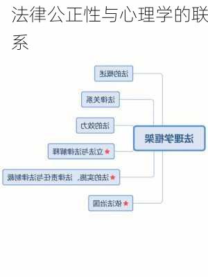 法律公正性与心理学的联系