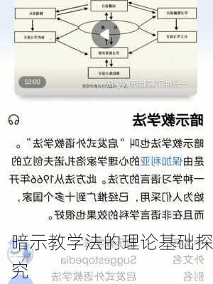 暗示教学法的理论基础探究