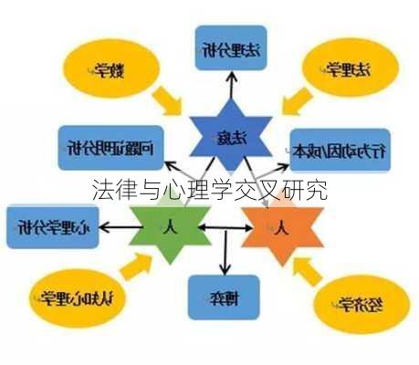 法律与心理学交叉研究