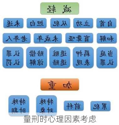 量刑时心理因素考虑