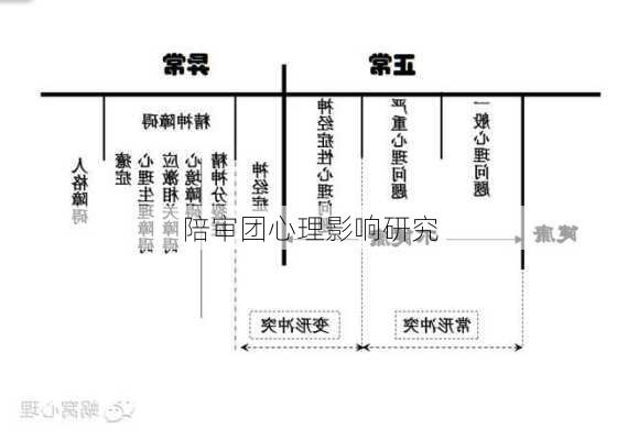 陪审团心理影响研究