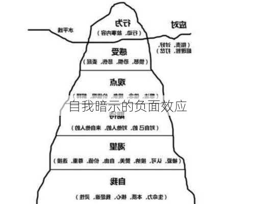 自我暗示的负面效应