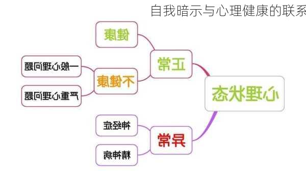 自我暗示与心理健康的联系