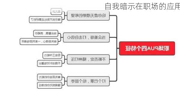 自我暗示在职场的应用