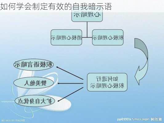 如何学会制定有效的自我暗示语