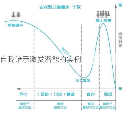 自我暗示激发潜能的实例