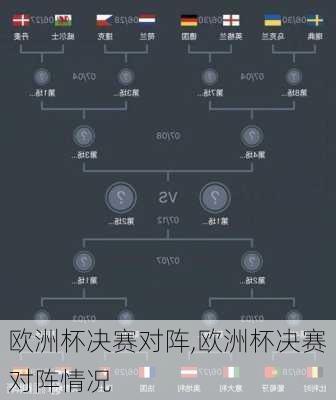 欧洲杯决赛对阵,欧洲杯决赛对阵情况