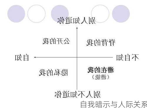 自我暗示与人际关系