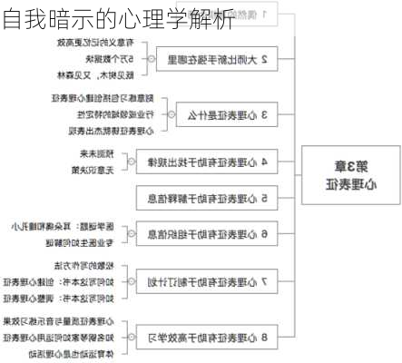 自我暗示的心理学解析