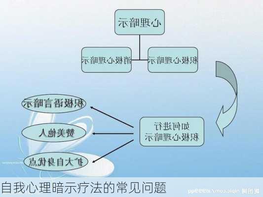 自我心理暗示疗法的常见问题