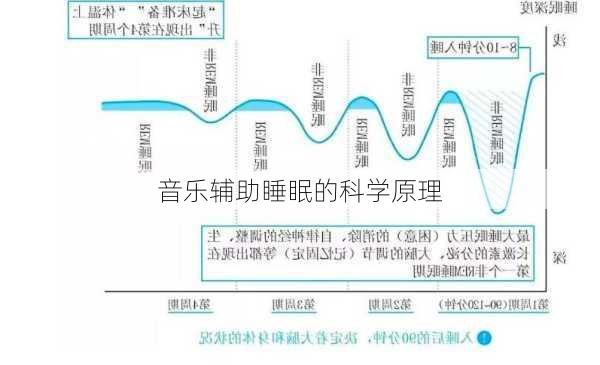 音乐辅助睡眠的科学原理